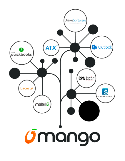 Mango Tax Integrations