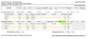 Advanced Detail Task Reporting with Budget Data